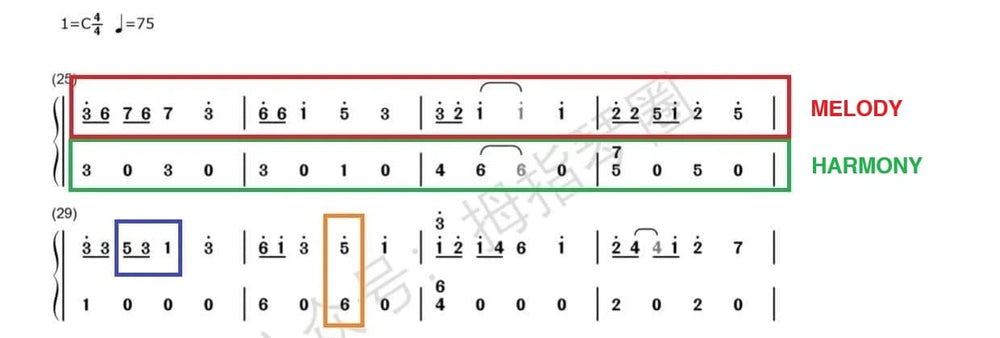 Advanced kalimba sheet music with explanations