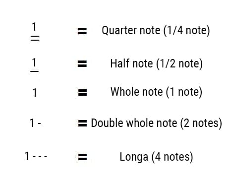Complex sheet music, note duration equivalents