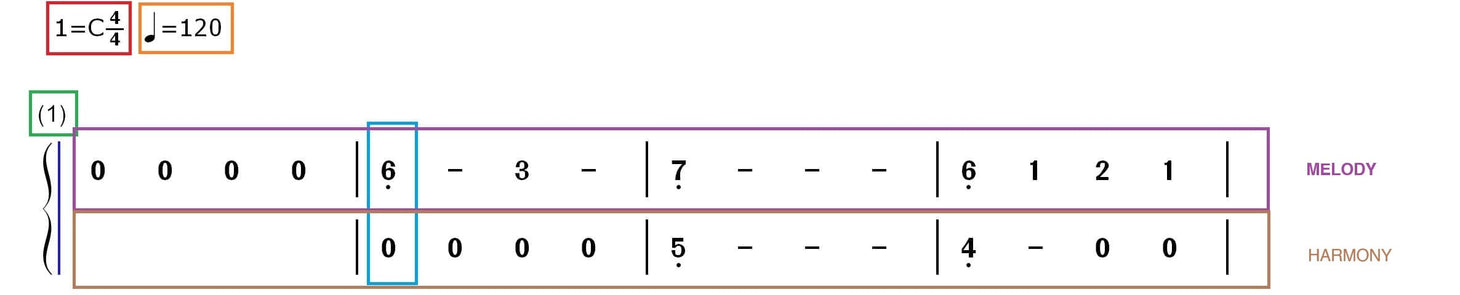 Complex tongue drum sheet music with annotations