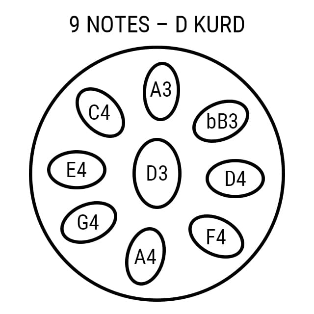 __switch:9 Notes Handpan D Kurd 9-note diagram