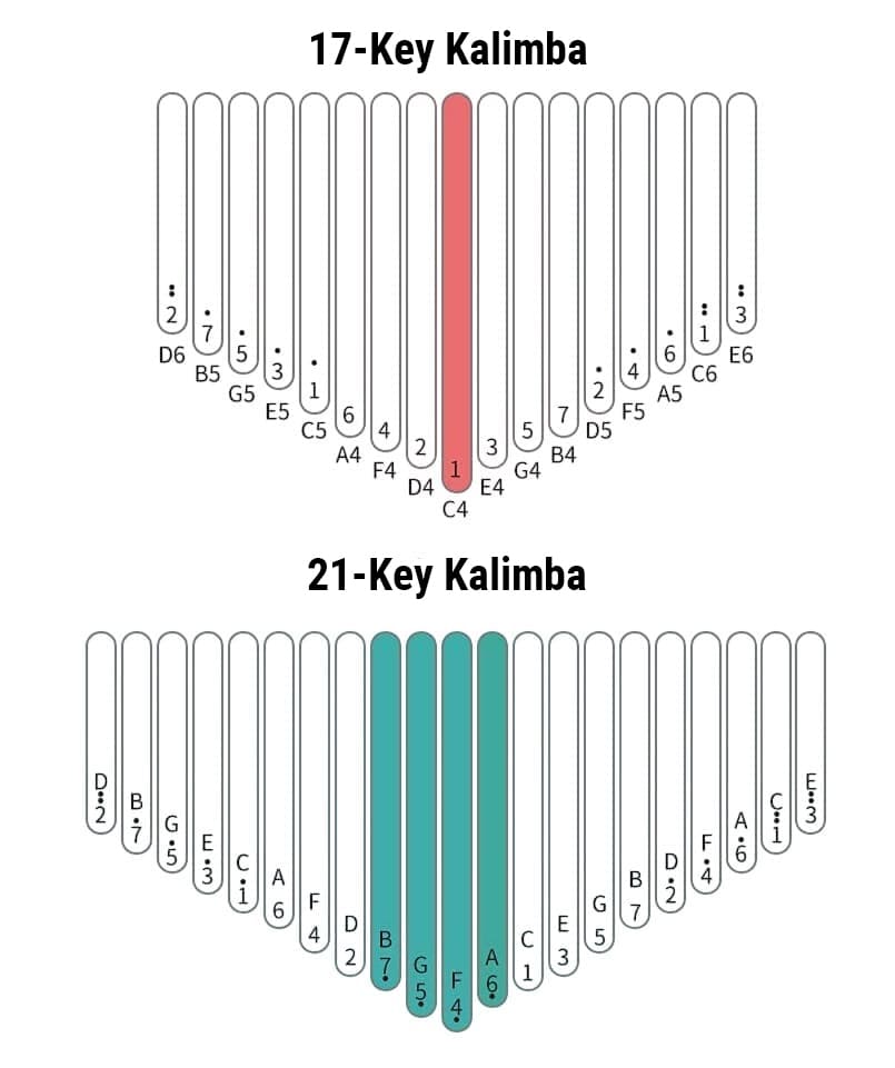 Difference between a 17- and 21-key kalimba