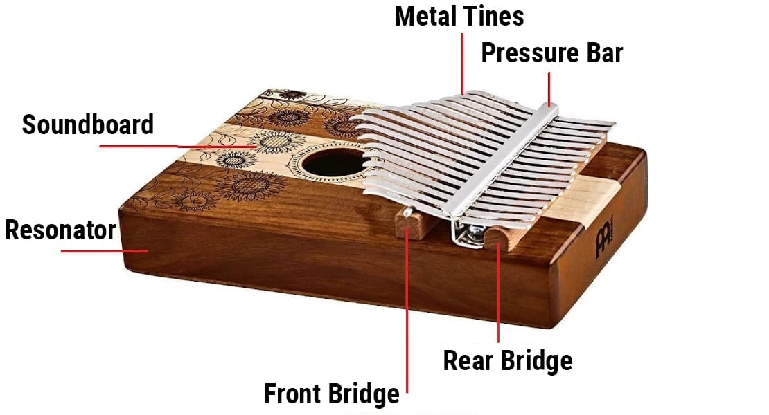 A disassembled kalimba with the parts labeled