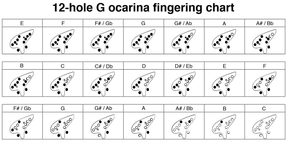 Fingering chart for a 12-hole ocarina in G