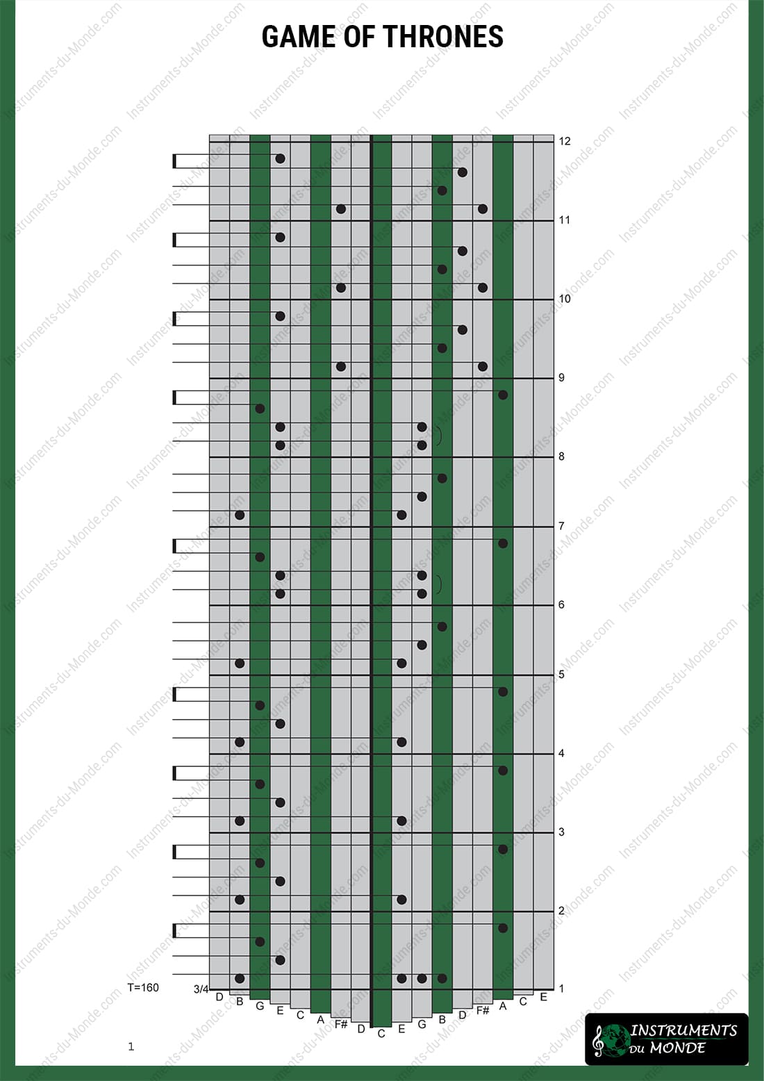 Kalimba tabs for the Game of Thrones series, page 1