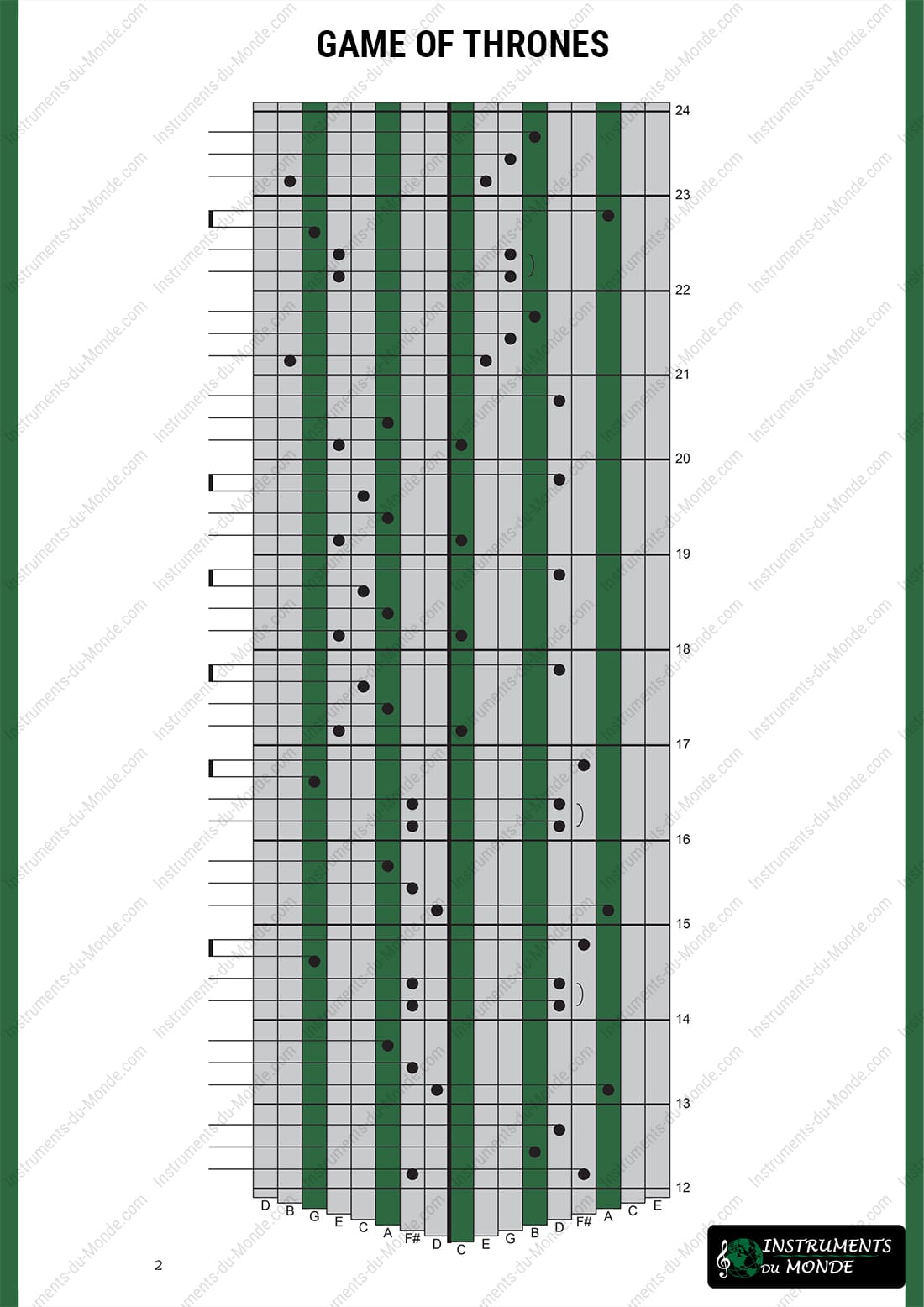 Kalimba tabs for the Game of Thrones series, page 2
