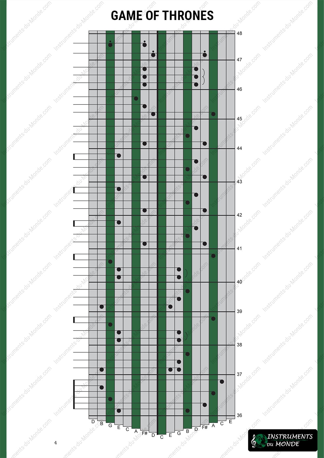 Kalimba tabs for the Game of Thrones series, page 4
