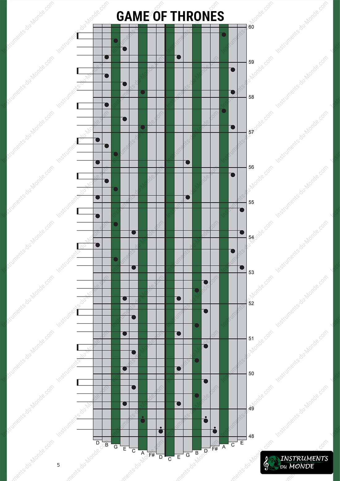 Kalimba tabs for the Game of Thrones series, page 5