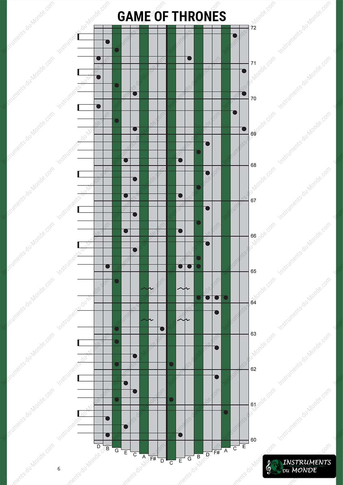 Kalimba tabs for the Game of Thrones series, page 6