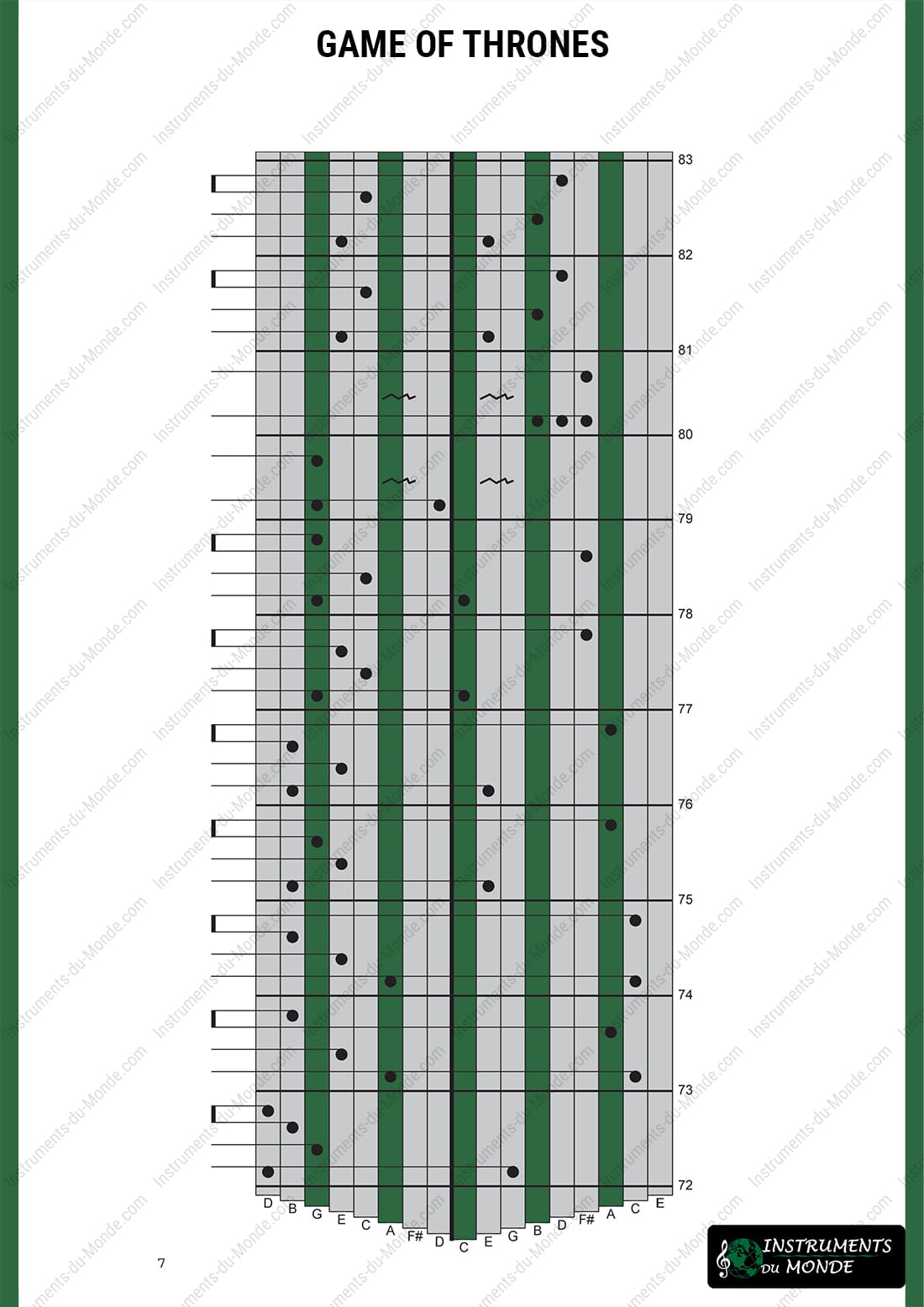 Kalimba tabs for the Game of Thrones series, page 7