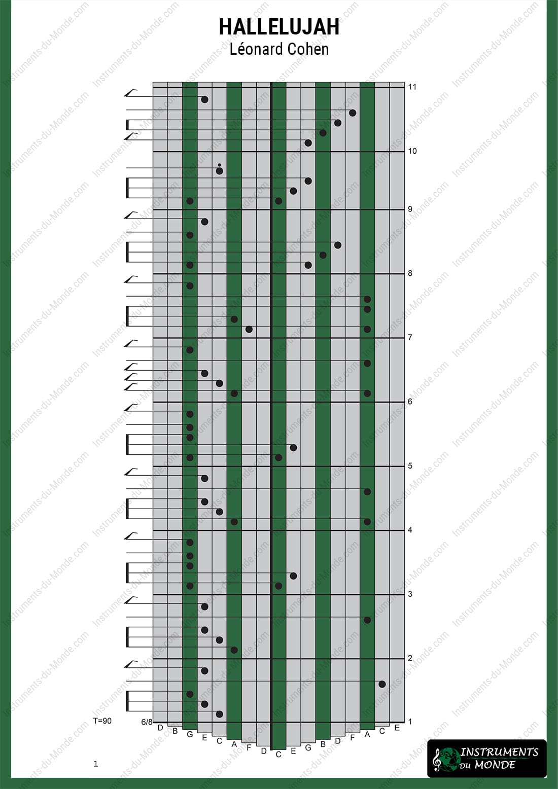Kalimba tablature for Hallelujah, page 1