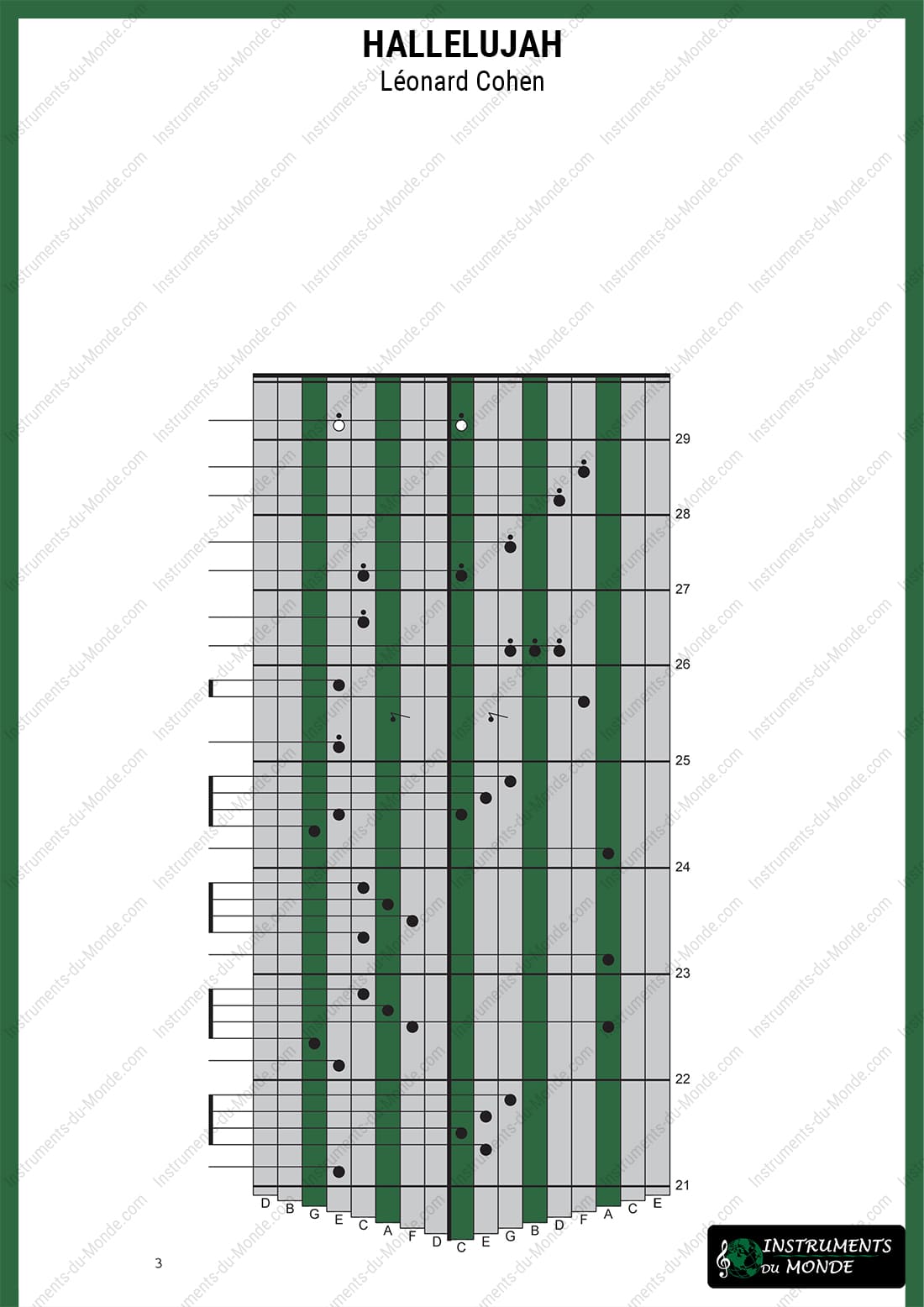 Kalimba tablature for Hallelujah, page 3