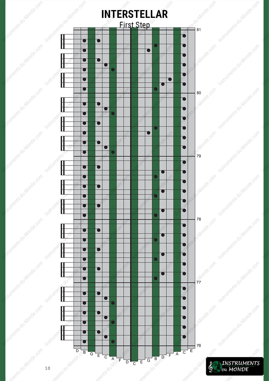 Kalimba tablature Interstellar page 10