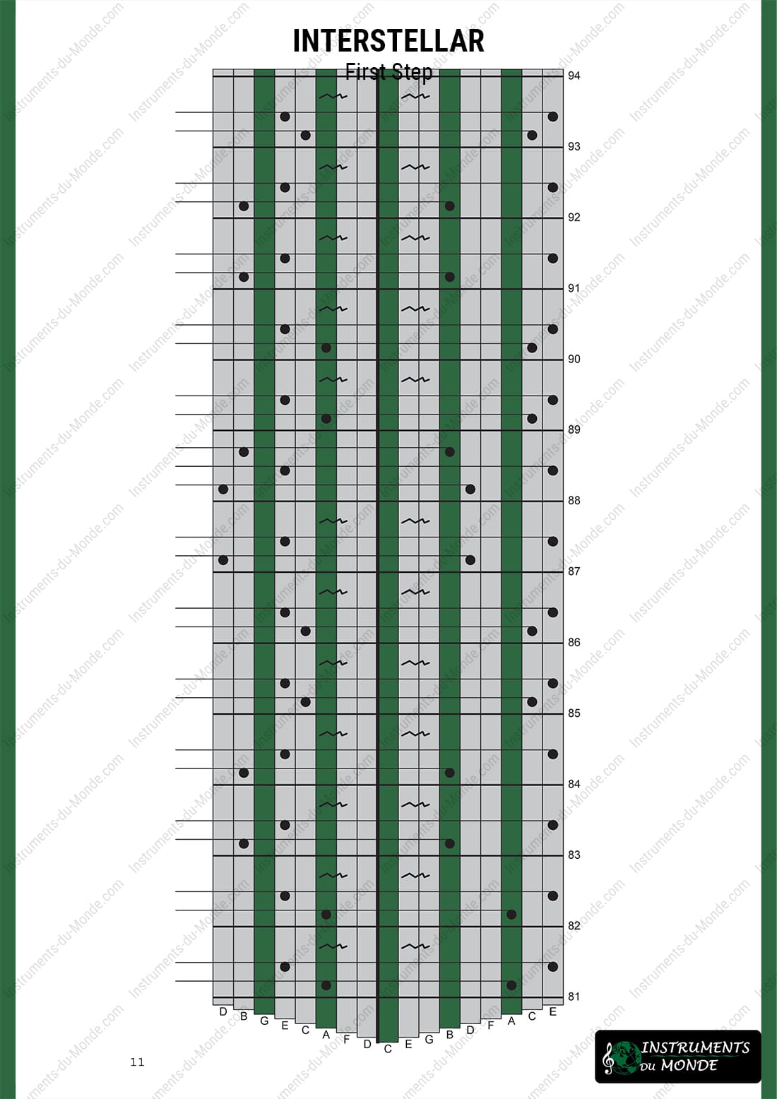 Kalimba tablature Interstellar page 11
