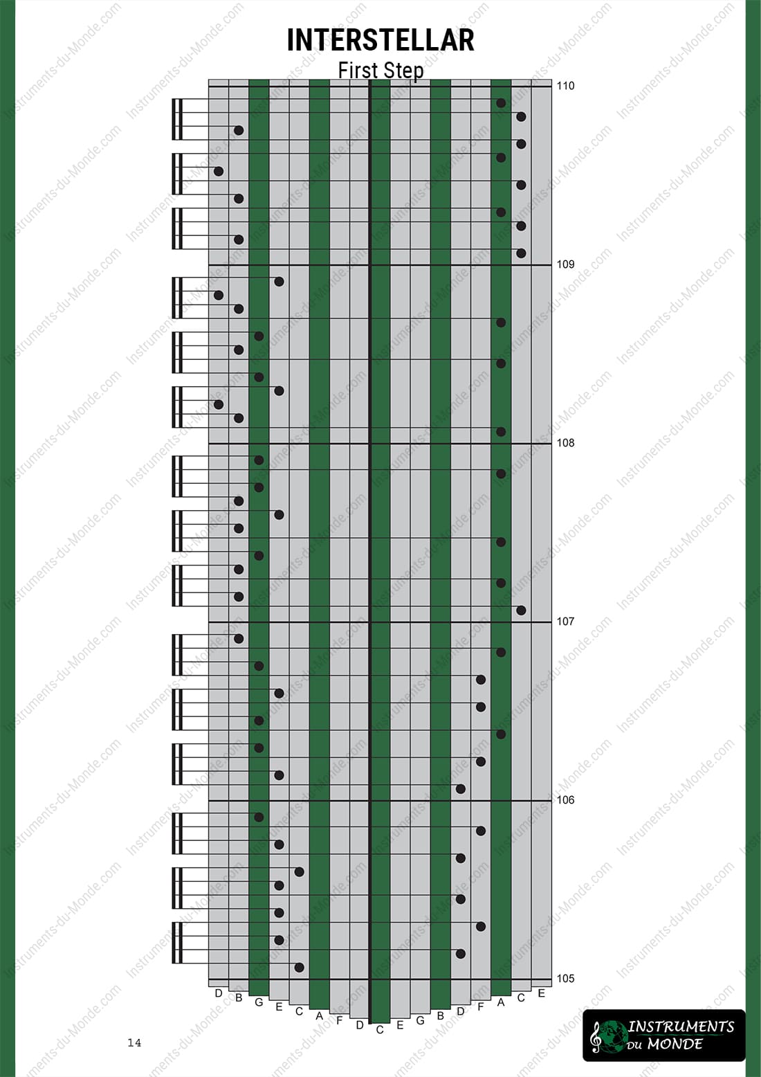 Kalimba tablature Interstellar page 14