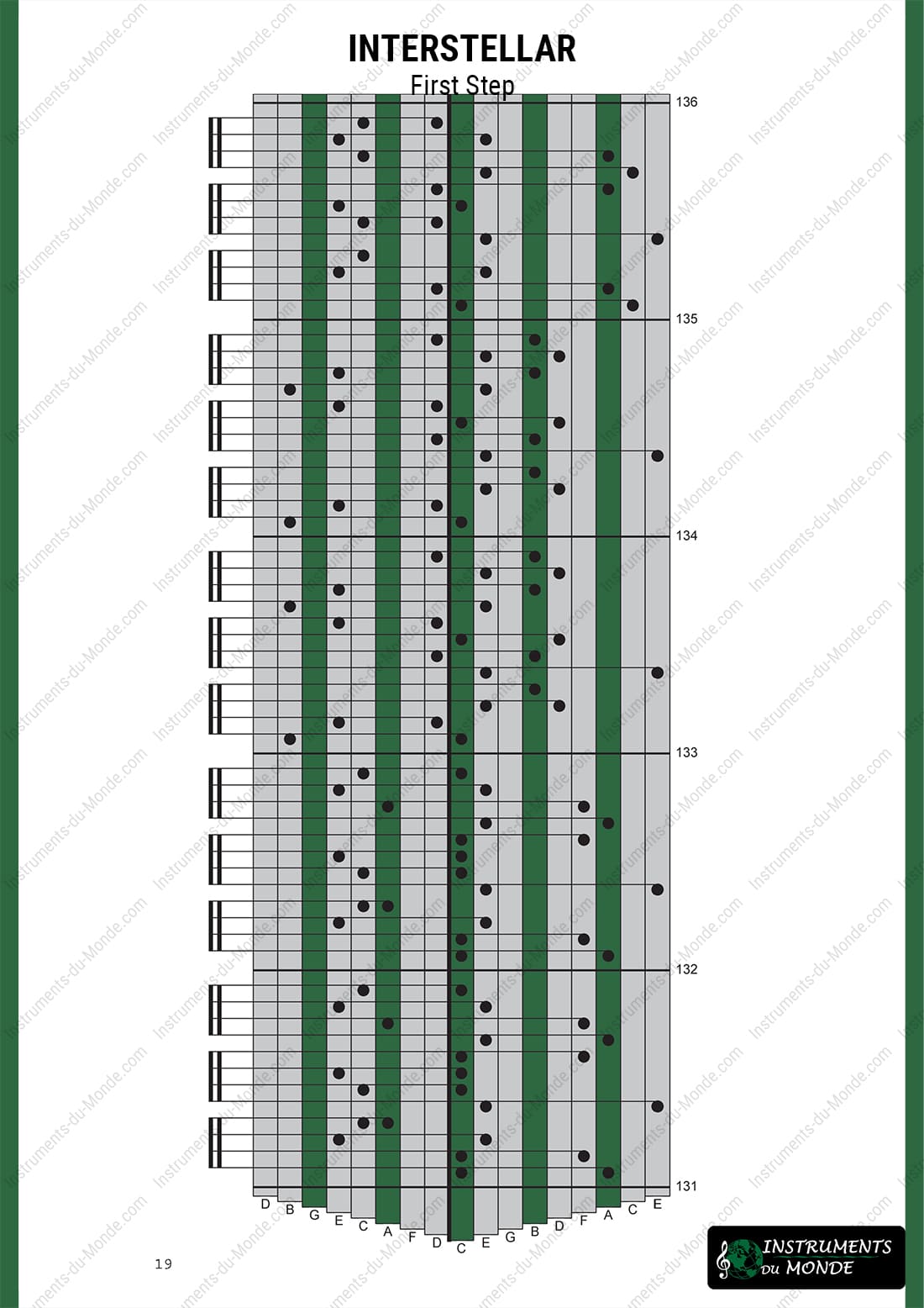 Kalimba tablature Interstellar page 19