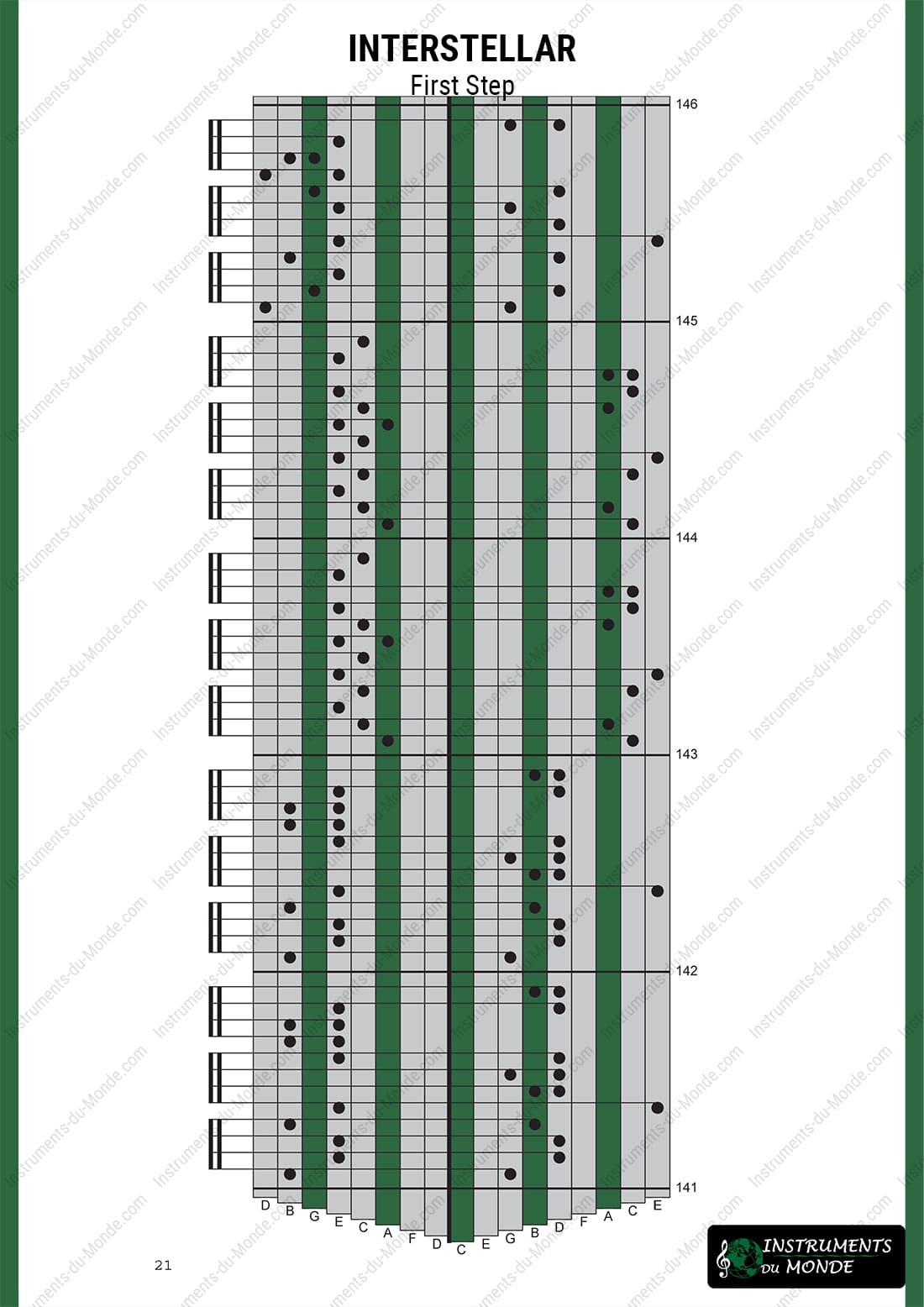 Kalimba tablature Interstellar page 21