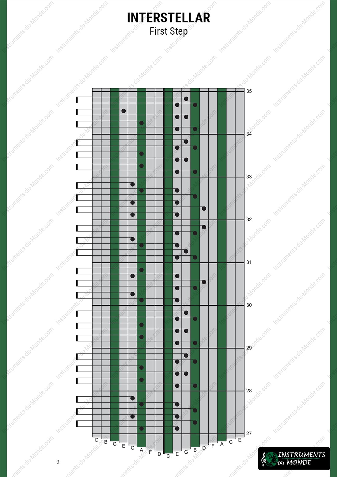 Kalimba tablature Interstellar page 3