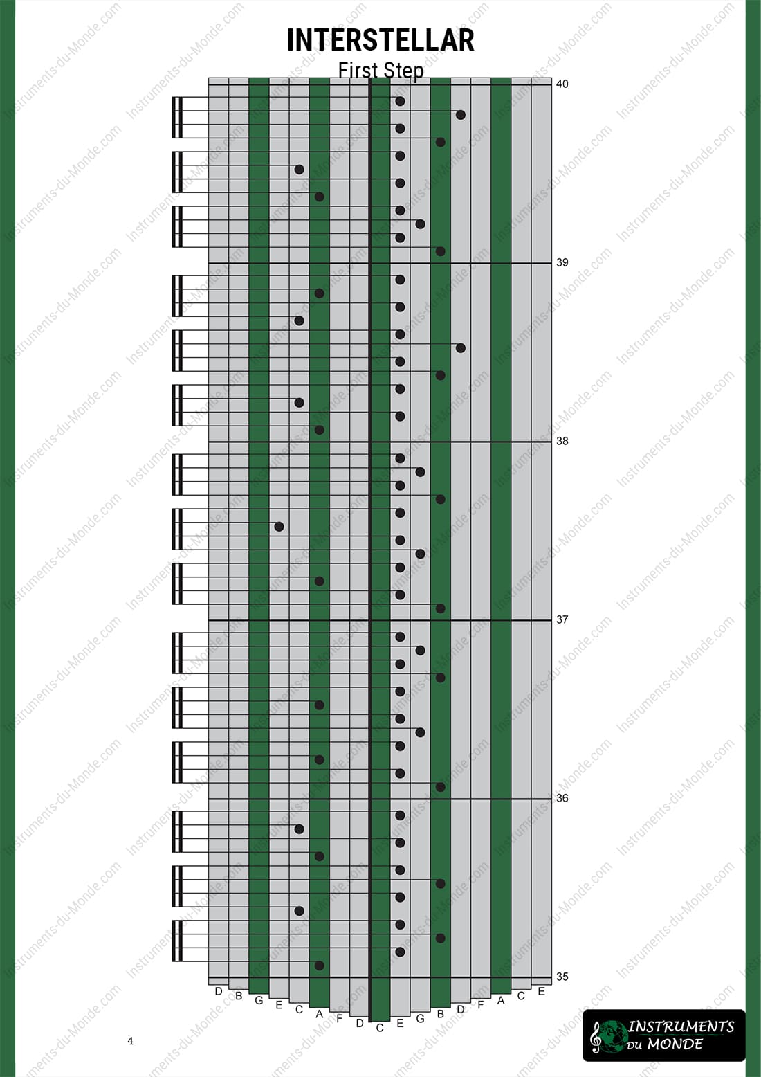 Kalimba tablature Interstellar page 4