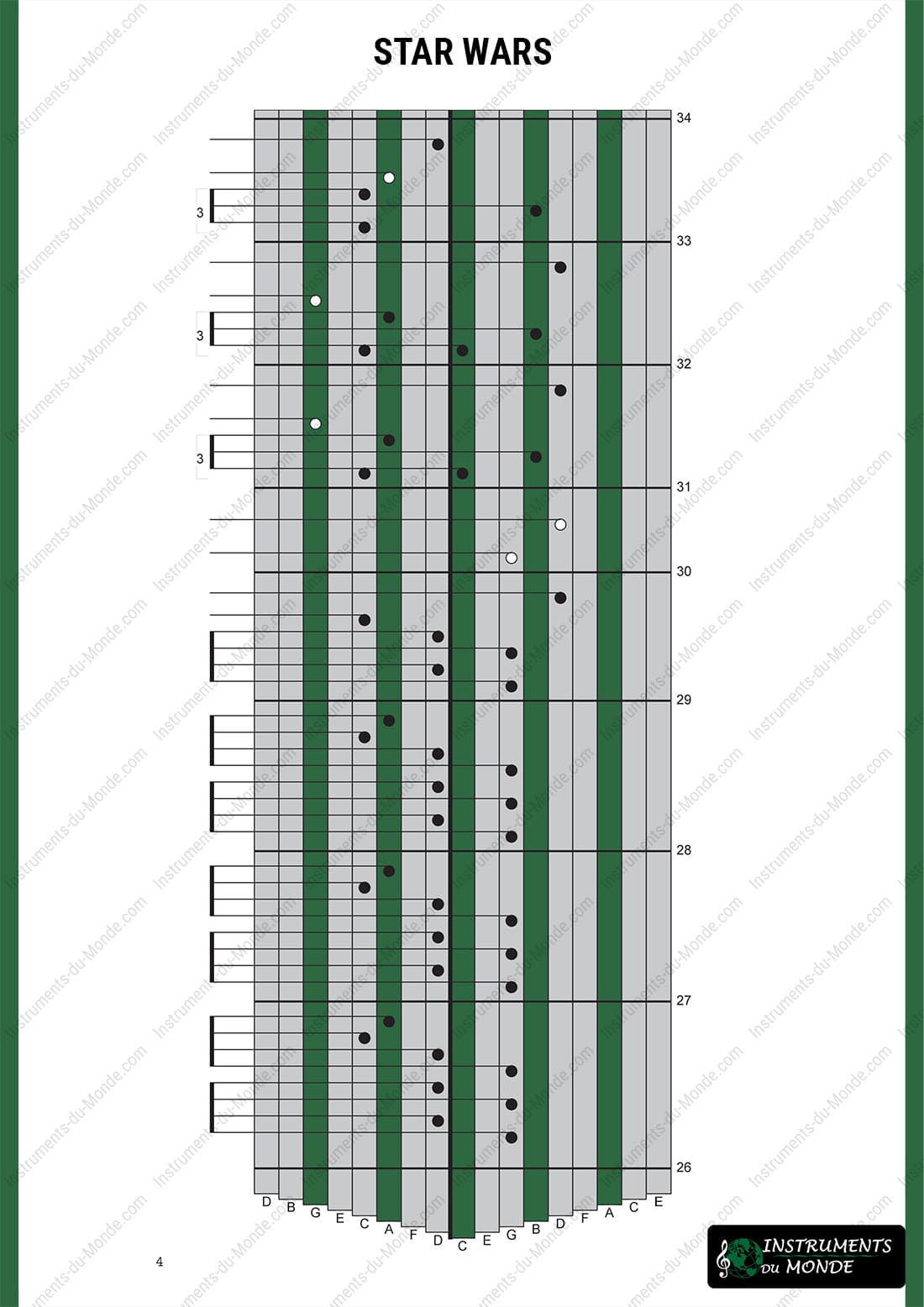 Star Wars kalimba tablature page 4