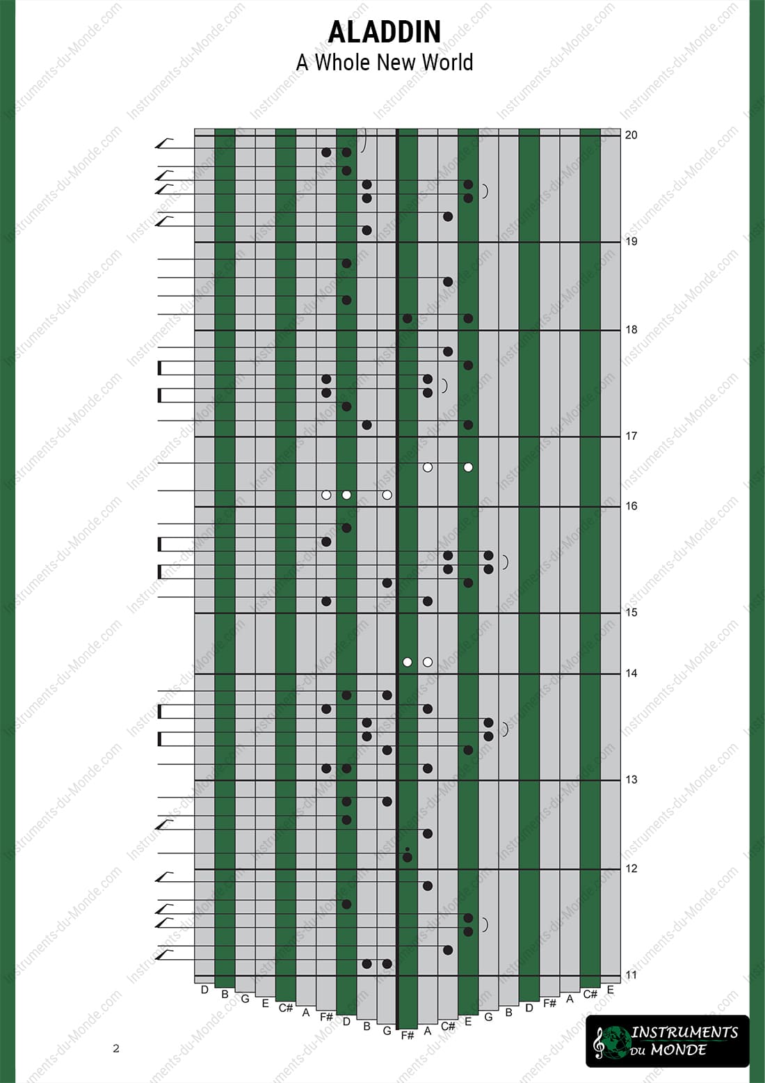 Kalimba tablature for Aladdin: A whole new world page 2