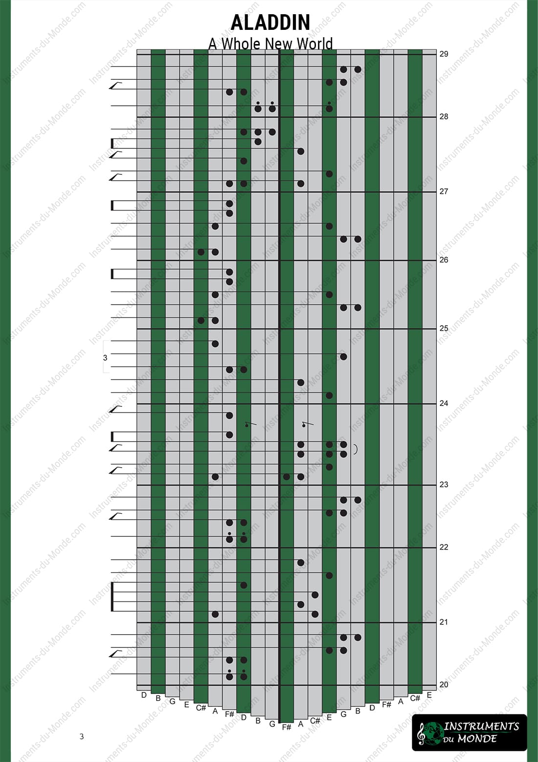 Kalimba tablature for Aladdin: A whole new world page 3