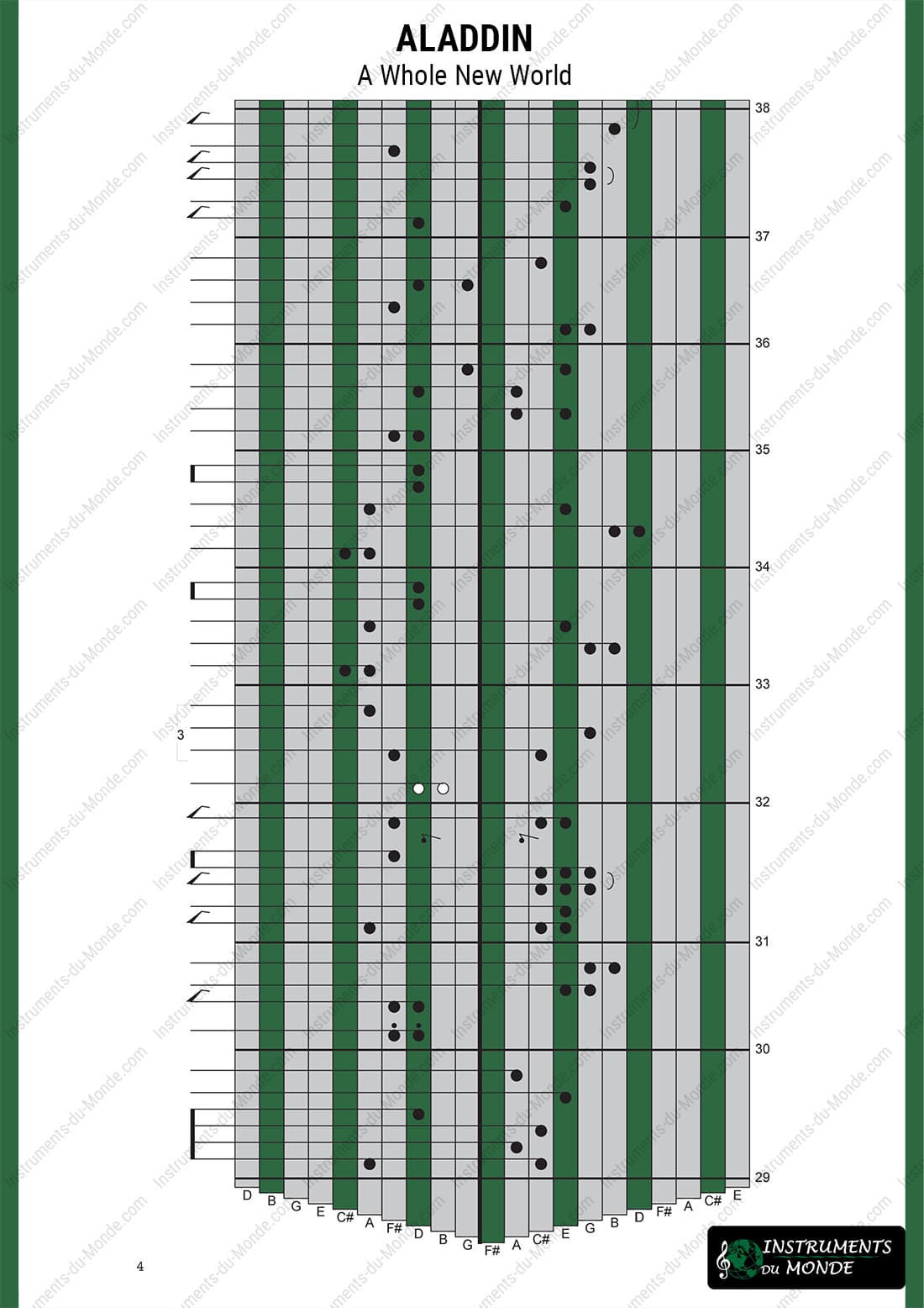 Kalimba tablature for Aladdin: A whole new world page 4