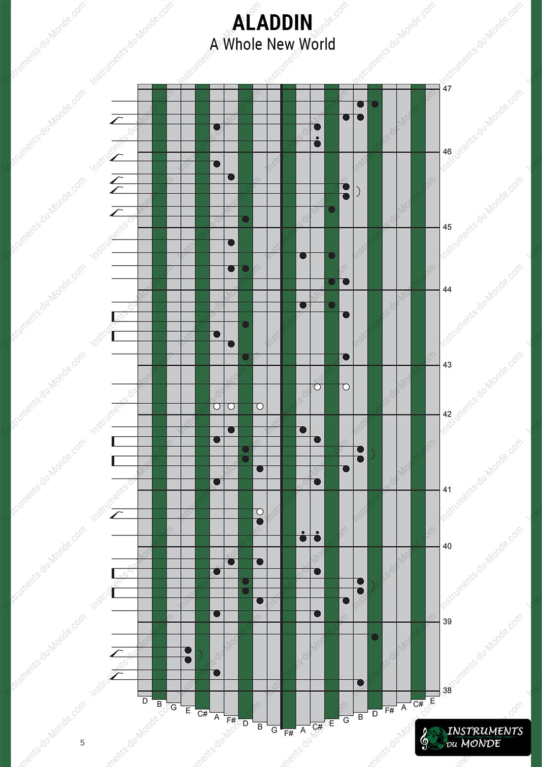 Kalimba tablature for Aladdin: A whole new world page 5