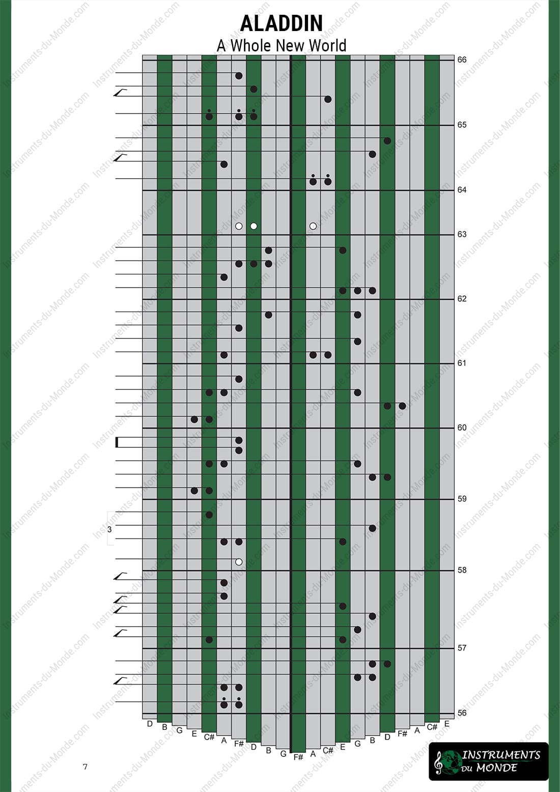 Kalimba tablature for Aladdin: A whole new world page 7