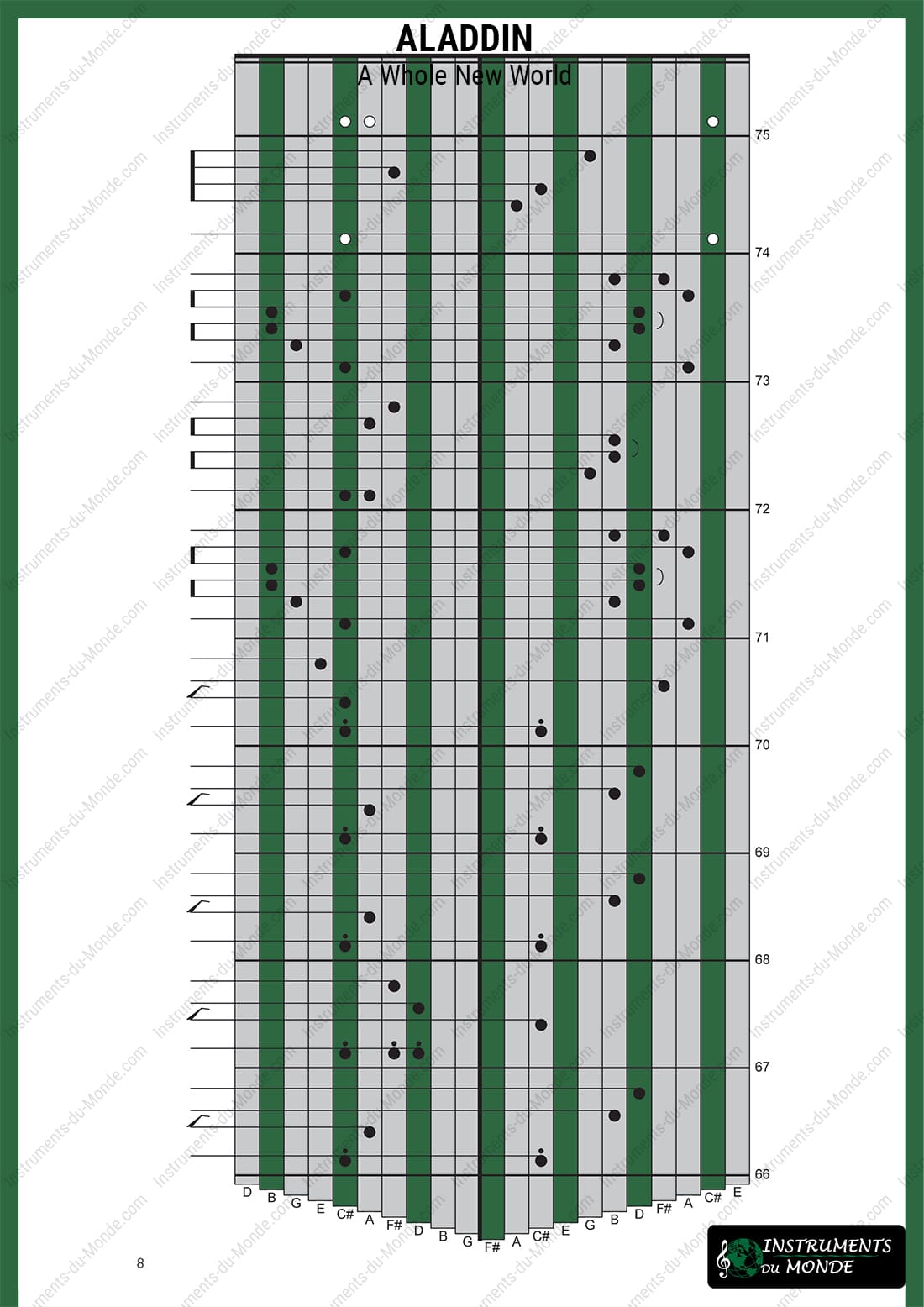Kalimba tablature for Aladdin: A whole new world page 8