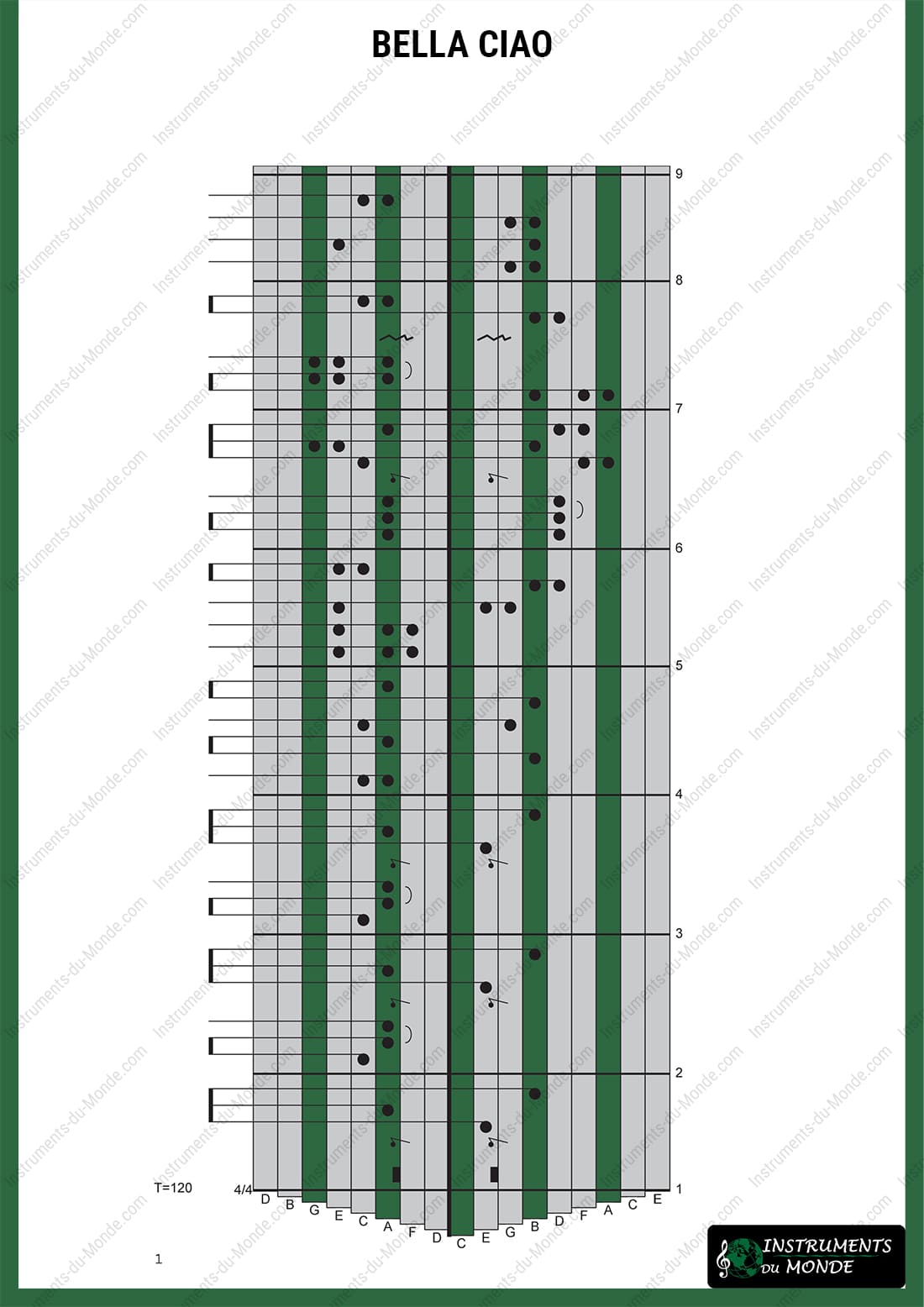 Kalimba tablature for Bella Ciao, page 1
