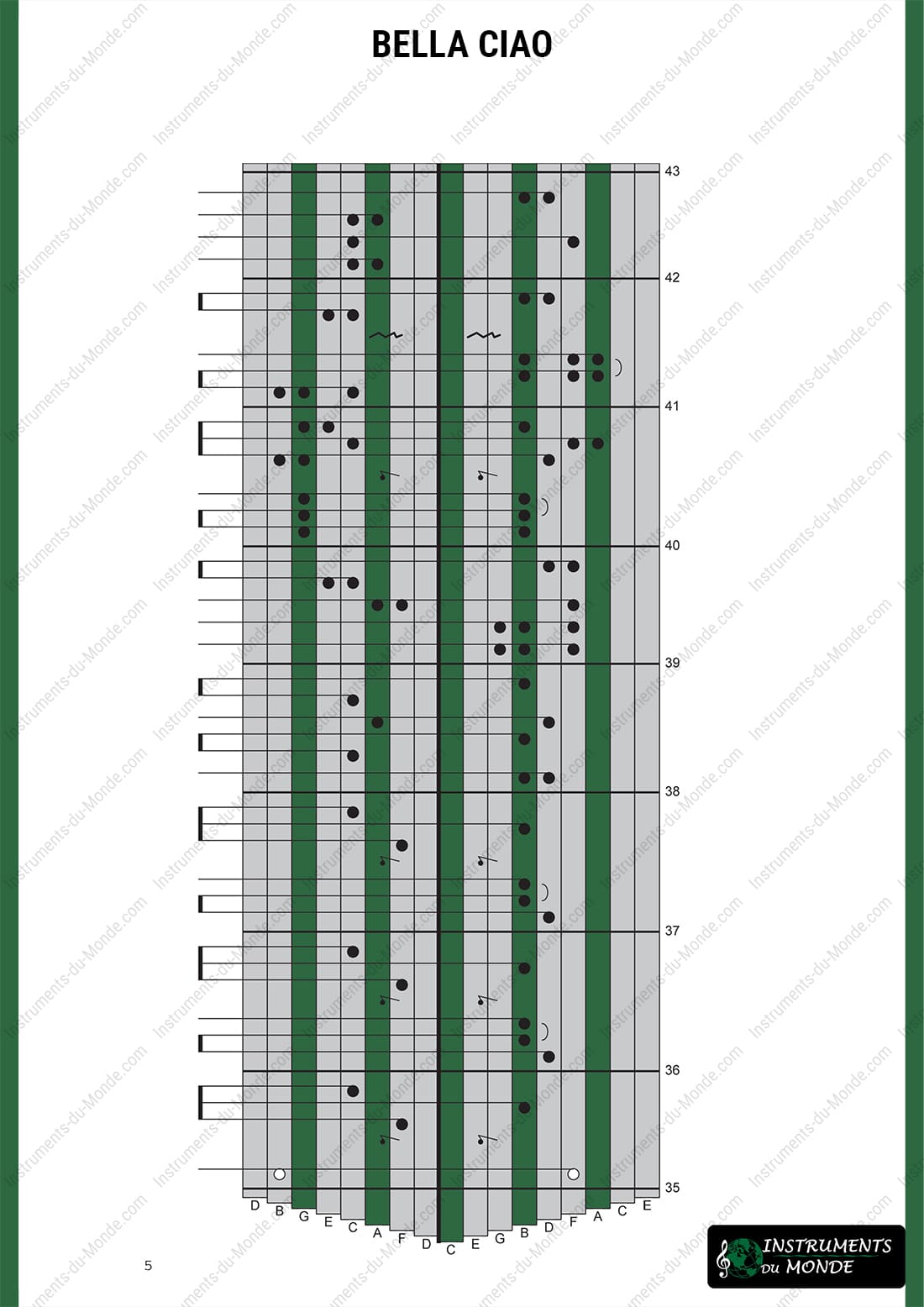 Kalimba tablature for Bella Ciao, page 5