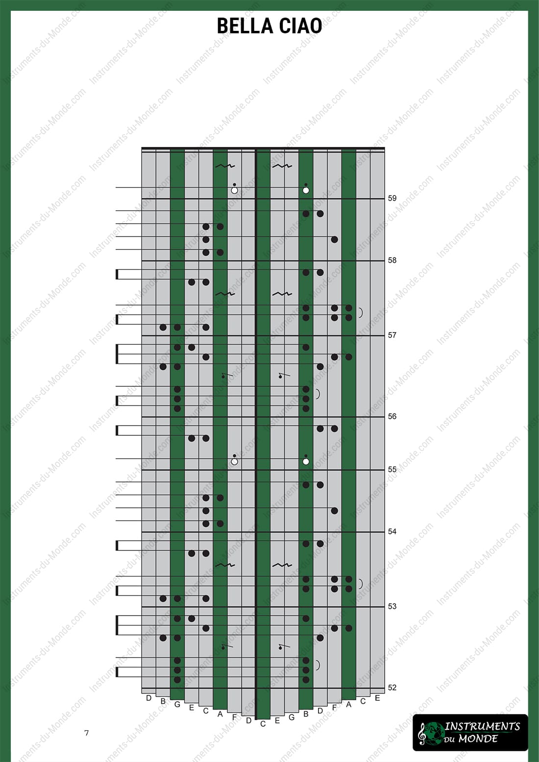Kalimba tablature for Bella Ciao, page 7