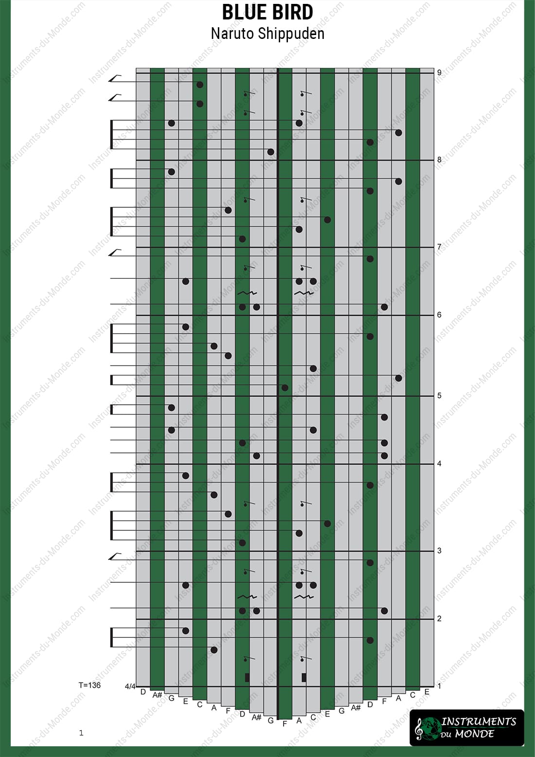 Kalimba tablature Blue Bird Naruto Shippuden page 1