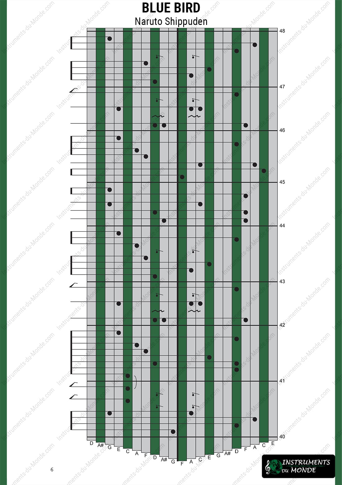 Kalimba tablature Blue Bird Naruto Shippuden page 6