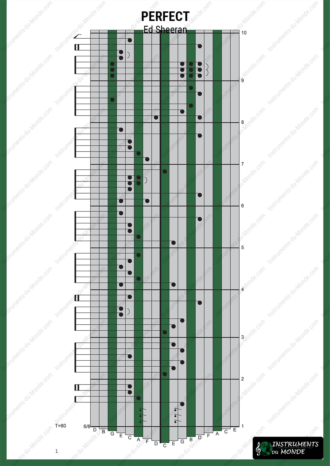 Kalimba tablature Ed Sheeran Perfect page 1