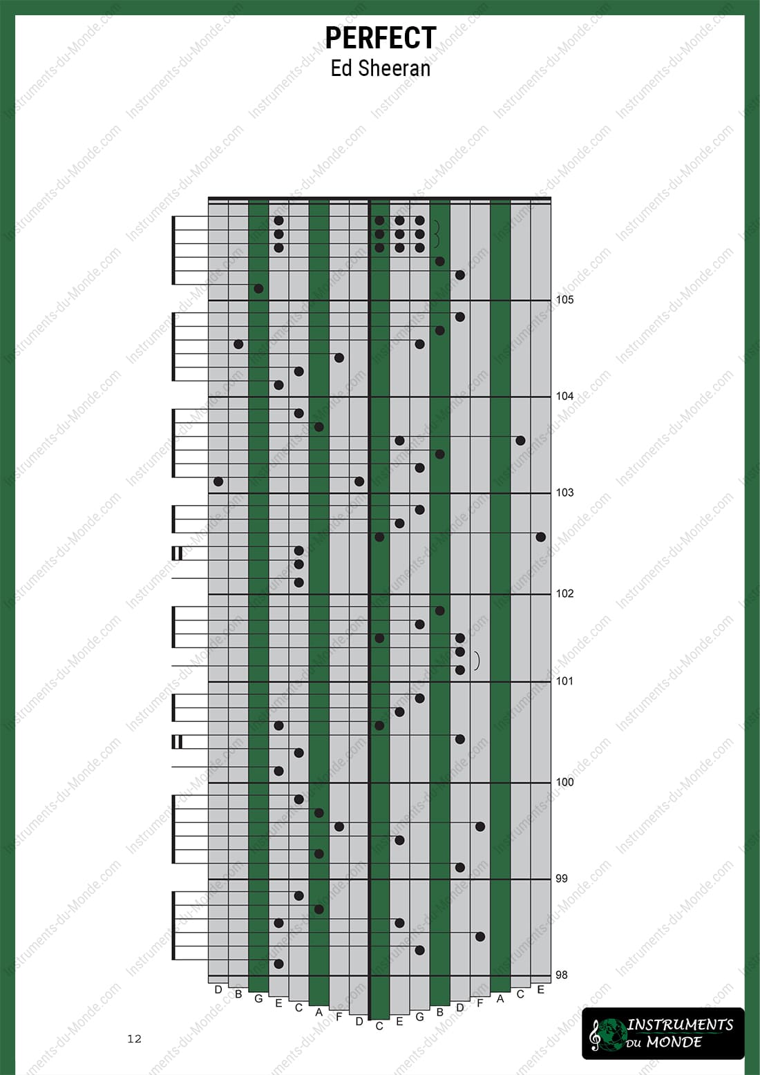 Kalimba tablature Ed Sheeran Perfect page 12