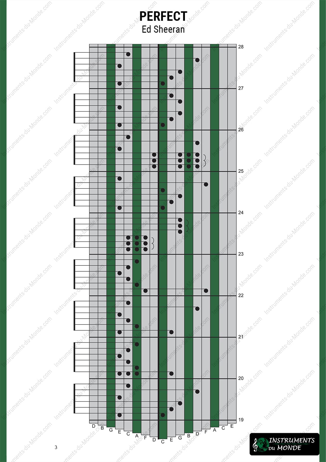 Kalimba tablature Ed Sheeran Perfect page 3