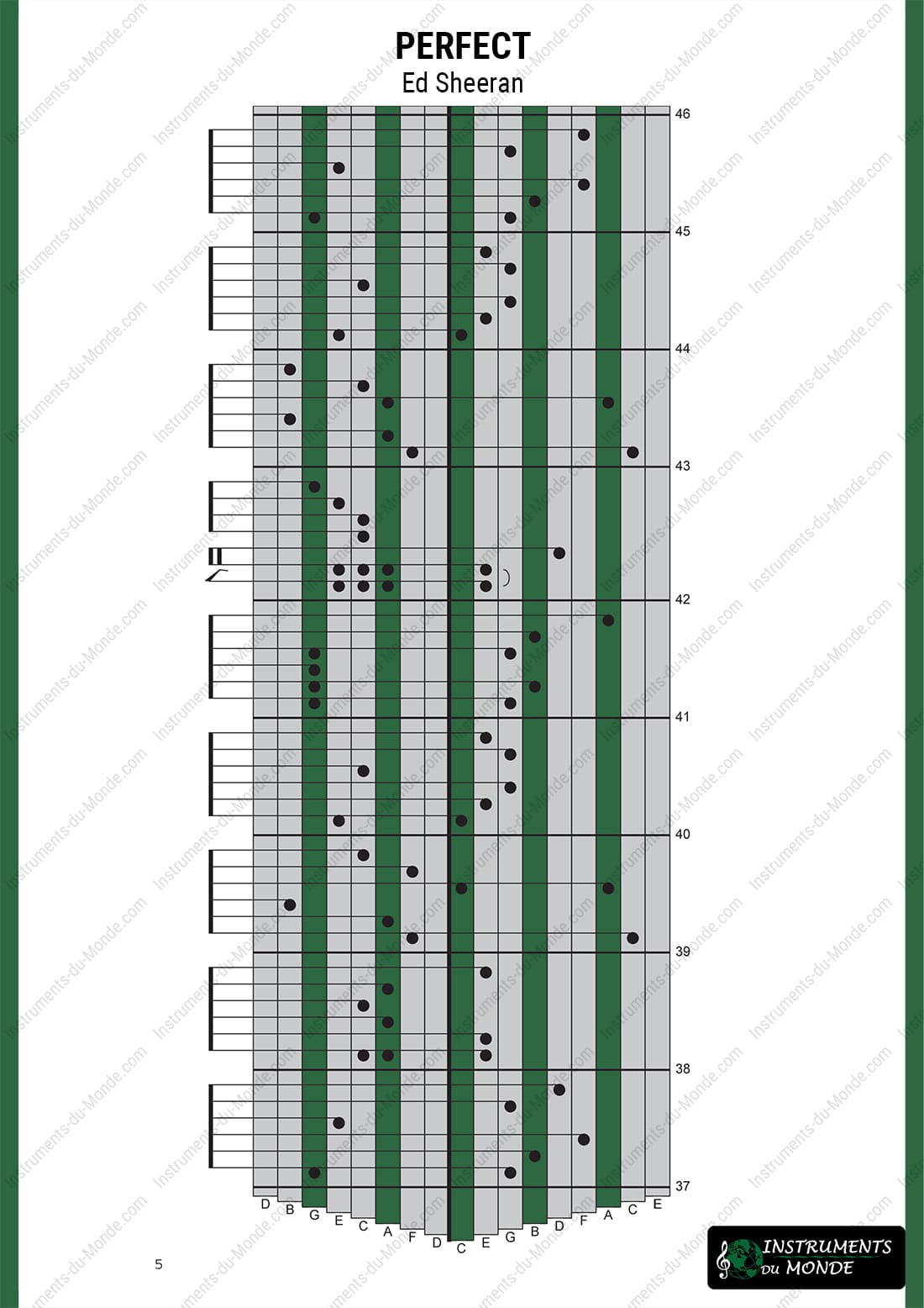 Kalimba tablature Ed Sheeran Perfect page 5