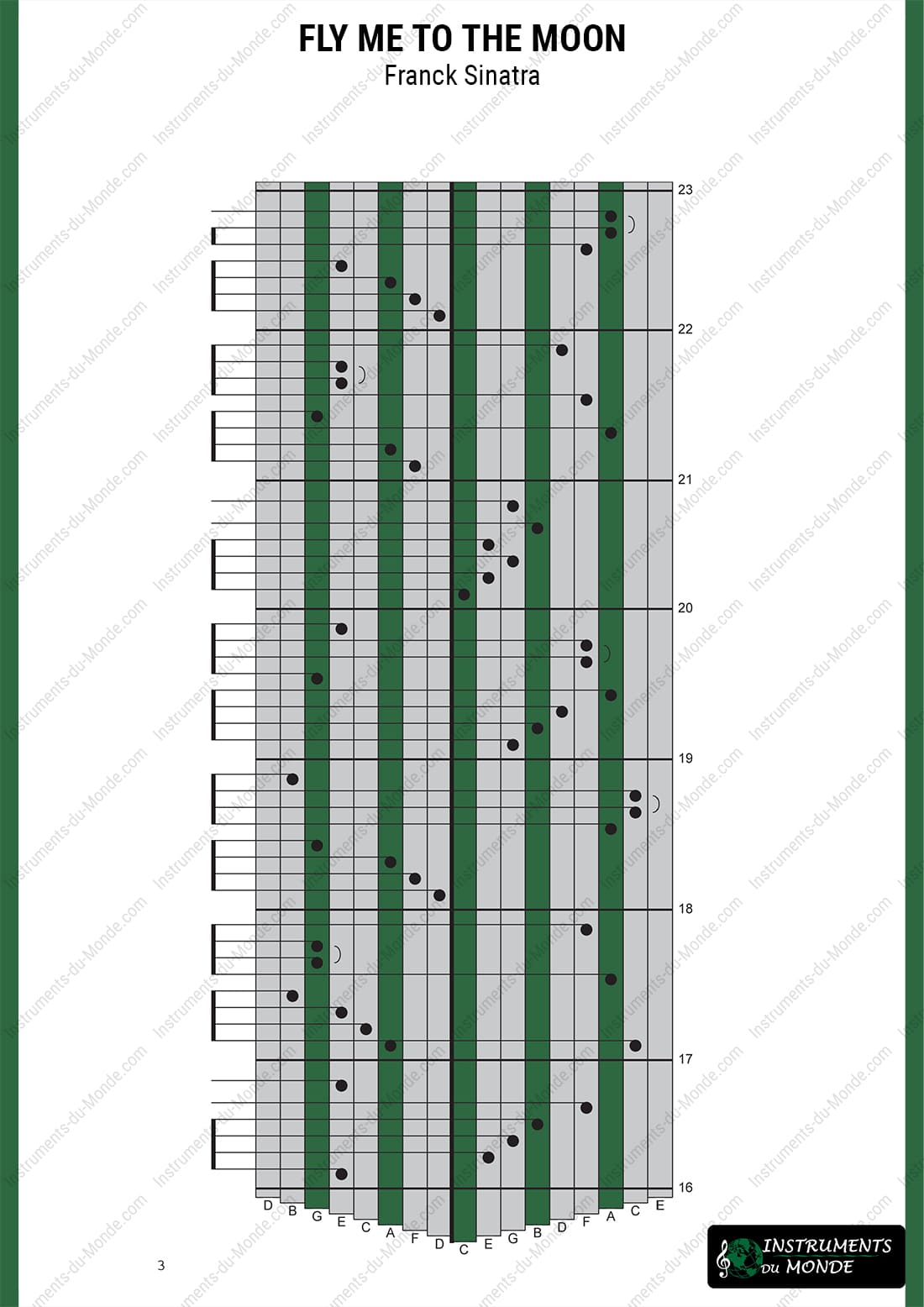 Kalimba tablature for Fly Me to the Moon by Frank Sinatra (page 3)