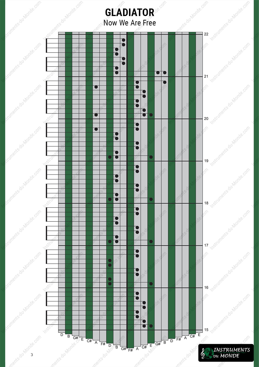 Kalimba tablature for Gladiator, page 3