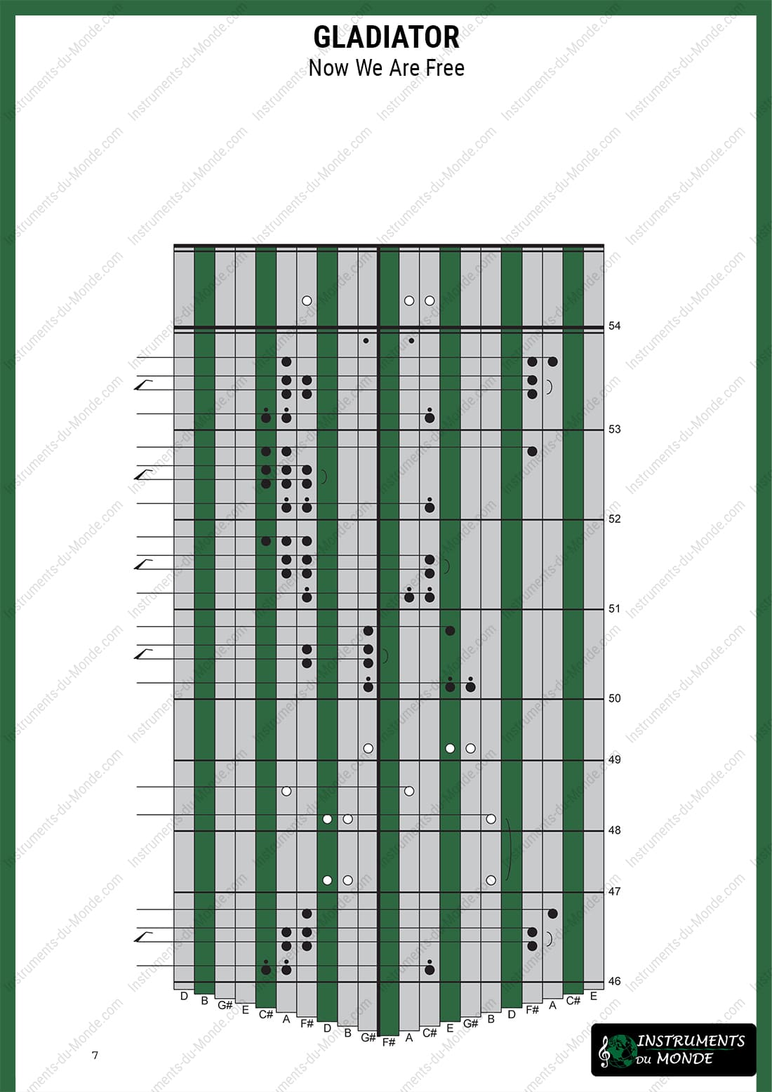 Kalimba tablature for Gladiator, page 7