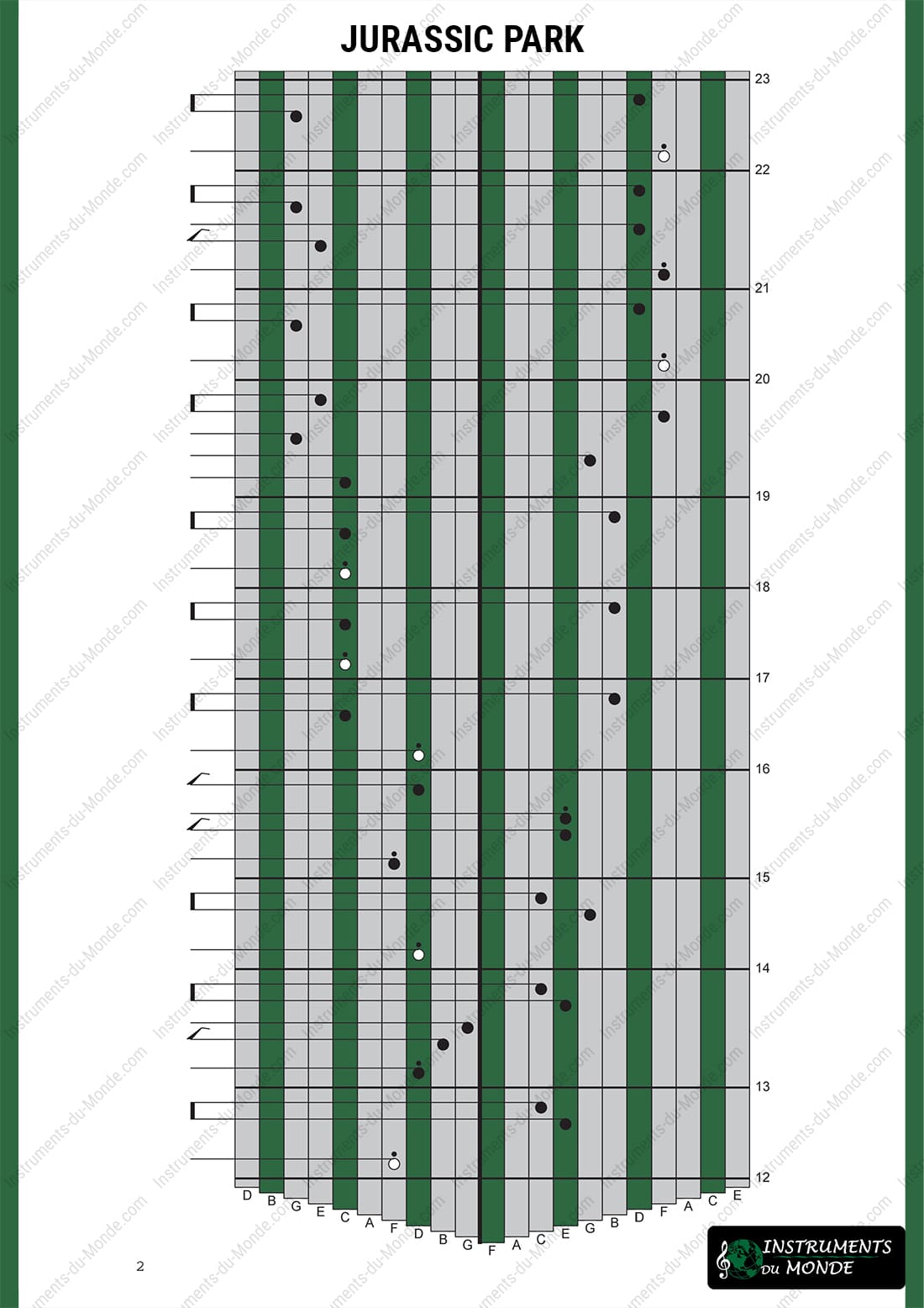 Kalimba tablature for Jurassic Park page 2