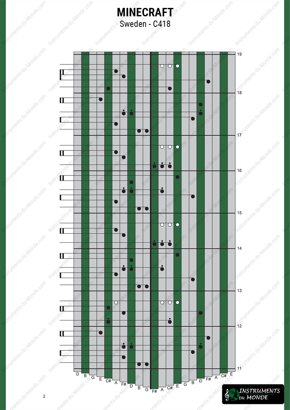 Kalimba tablature Minecraft Sweden C418 page 2