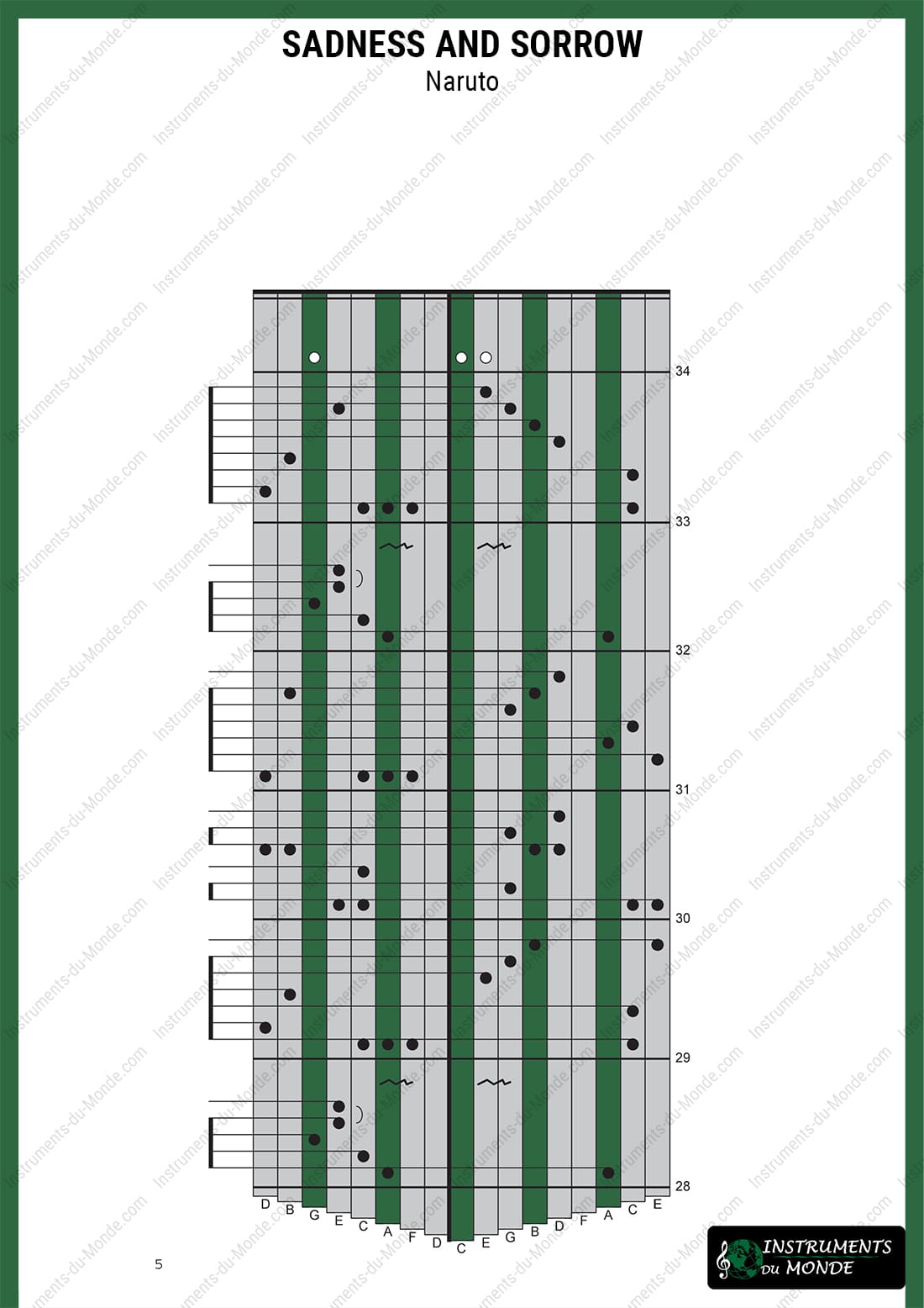 Kalimba tablature for Naruto's Sadness and Sorrow, page 5
