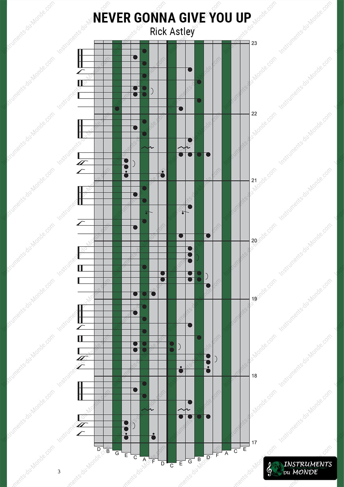 Kalimba tablature for Never Gonna Give You Up by Rick Astley, page 3