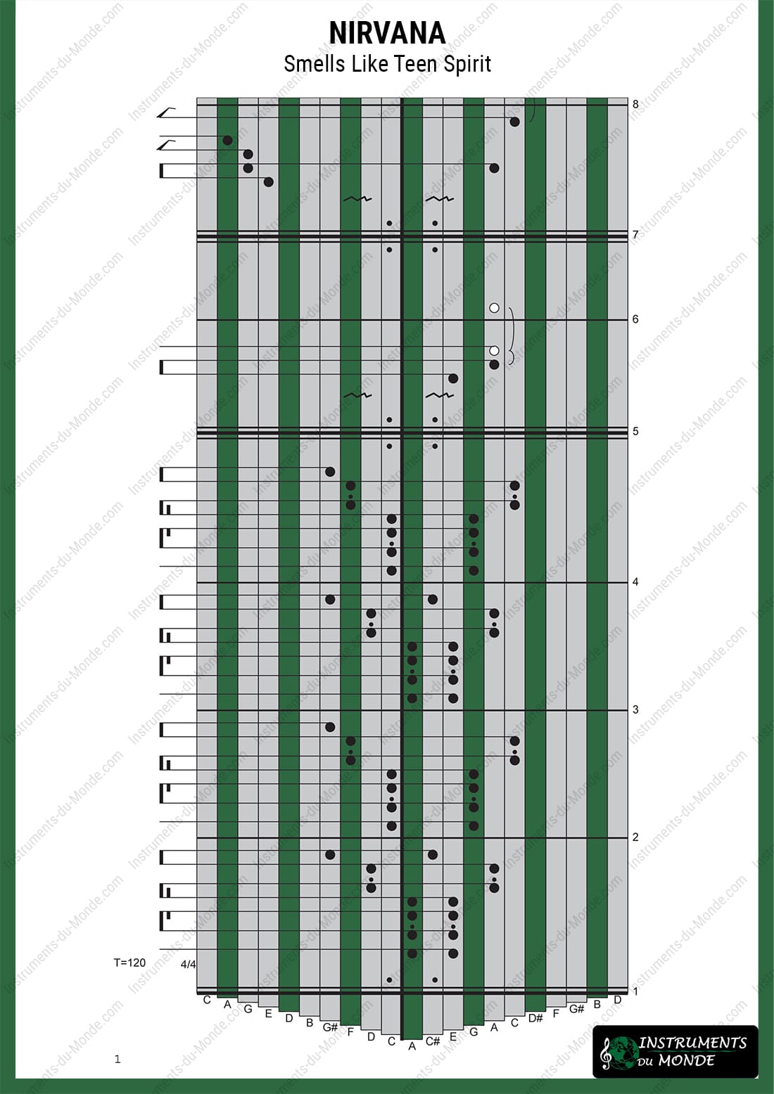 Kalimba tablature for Nirvana - Smells Like Teen Spirit, page 1
