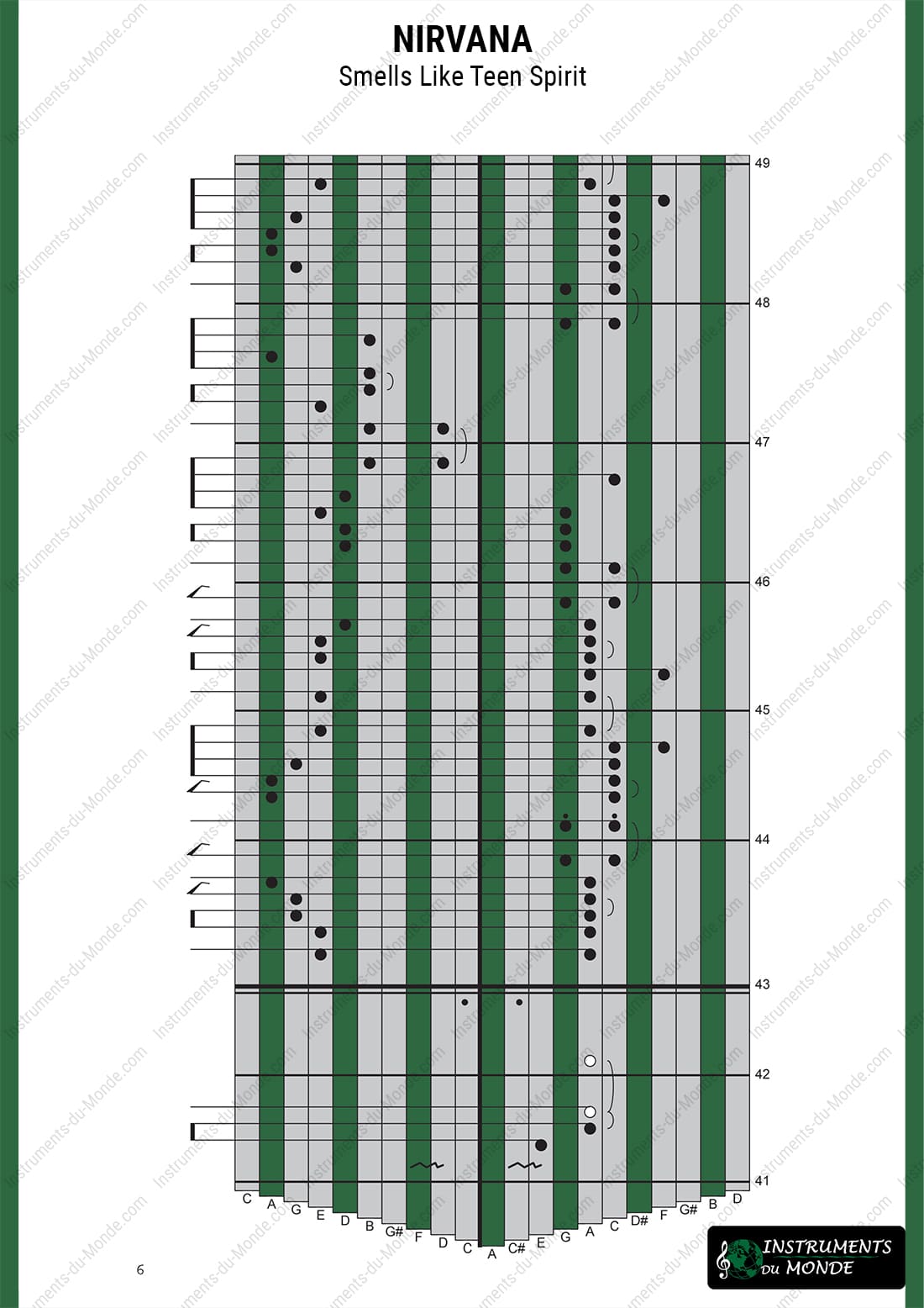 Kalimba tablature for Nirvana - Smells Like Teen Spirit, page 6