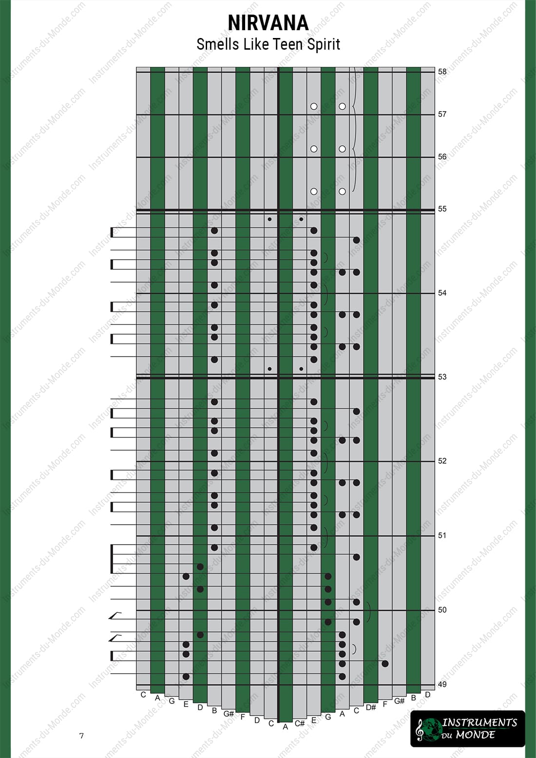 Kalimba tablature for Nirvana - Smells Like Teen Spirit, page 7