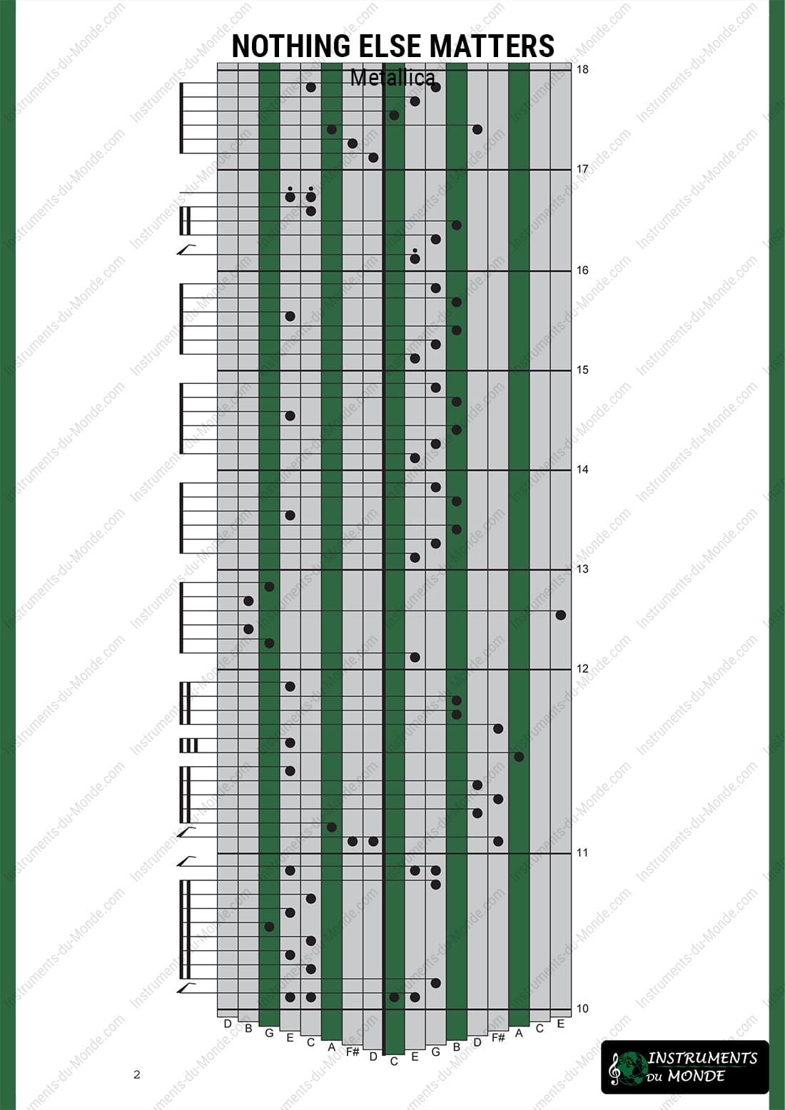 Kalimba tablature Nothing Else Matters Metallica page 2