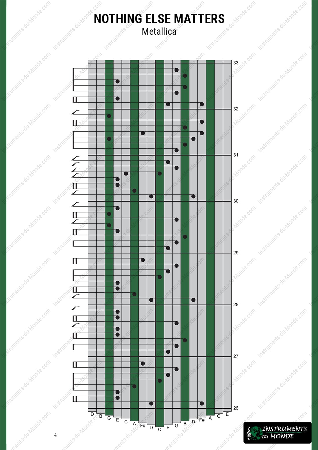 Kalimba tablature Nothing Else Matters Metallica page 4